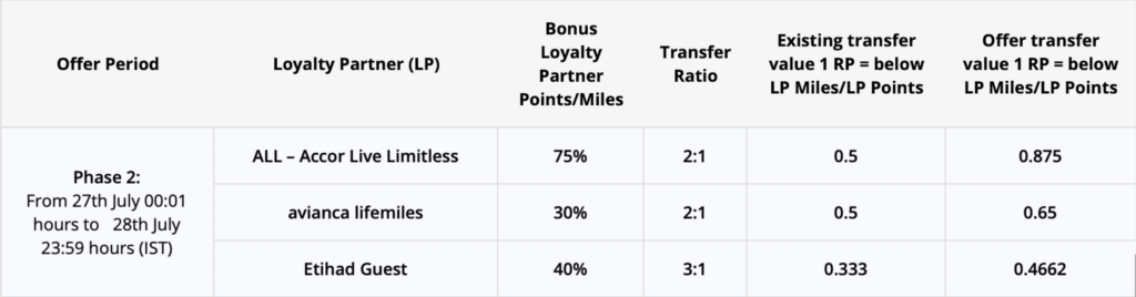 a table with numbers and a few points